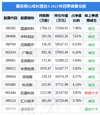 凤凰体育- 凤凰体育直播- 凤凰体育APP上海洗霸股价上涨基金重仓背后的投资逻辑解析！
