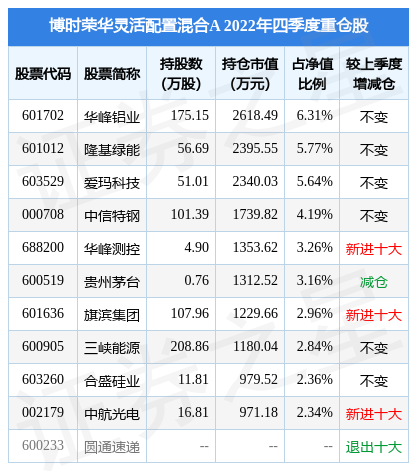 股票推荐官网_今日牛股+明日潜力股全解析_短线+长线策略每日更新金融工程等热门专业