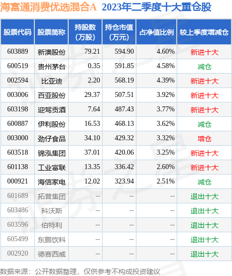 LoL赛事- LoL投注- 2025年最佳英雄联盟投注网站港股基金包揽QDII涨幅榜前十！创新药持续上攻 资金或面临“高低切”？