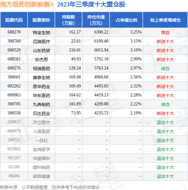 12月25日基金淨值南方醫藥創新股票a最新淨值05353漲043