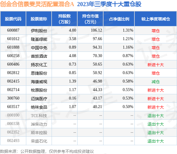 fund_hold_tbl_010597_20230930_3.png