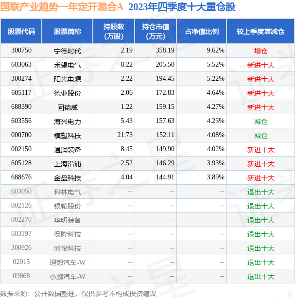 fund_hold_tbl_010613_20231231_3.png