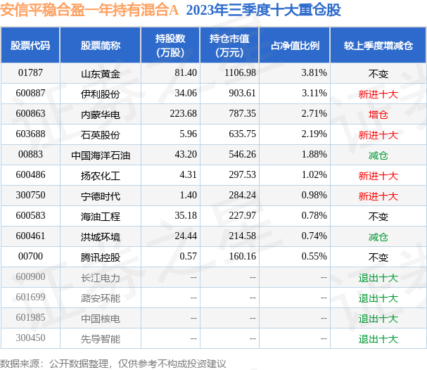 fund_hold_tbl_010707_20230930_3.png