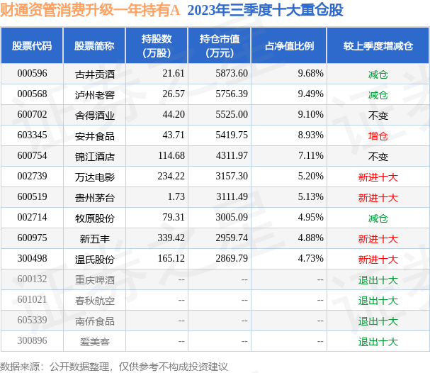 fund_hold_tbl_010715_20230930_3.png