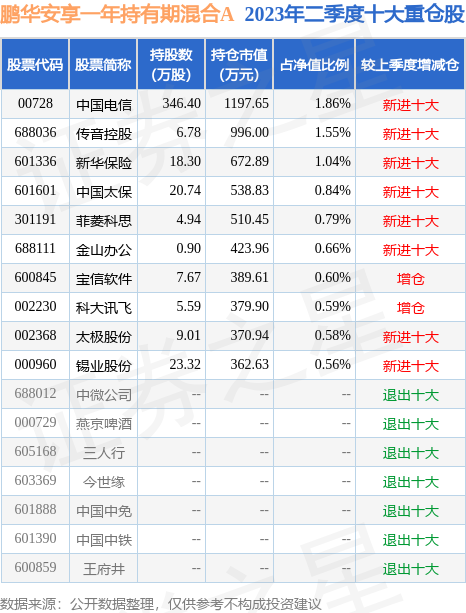 爱体育- 爱体育官方网站- 爱体育APP下载- 世界杯指定平台工银战略转型股票A