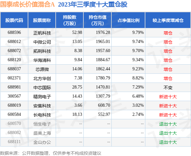 fund_hold_tbl_010912_20230930_3.png