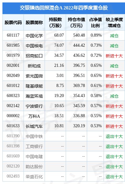 4星空体育- 星空体育官方网站- 星空体育APP下载月15日新和成涨532%易方达沪深300医药ETF基金重仓该股