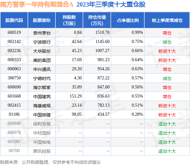 fund_hold_tbl_011064_20230930_3.png