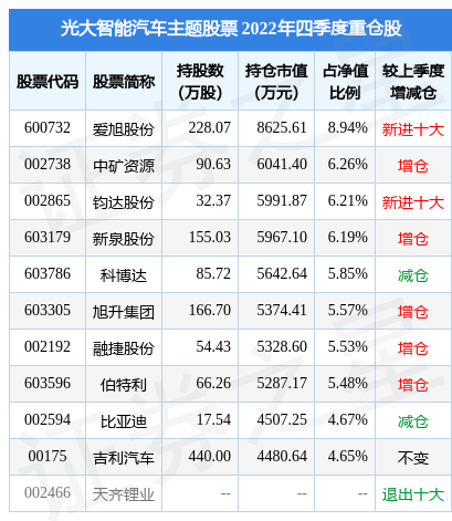 fund_hold_tbl_011104_20221231.jpg