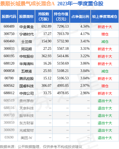 证监会修订基金信披要求：新增披露7棋牌游戏- 棋牌游戏平台- 棋牌游戏APP下载年、10年中长期业绩主动基金要求披露盈利投资者占比