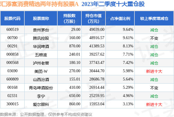 fund_hold_tbl_011418_20230630_3.png