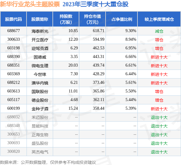 fund_hold_tbl_011457_20230930_3.png