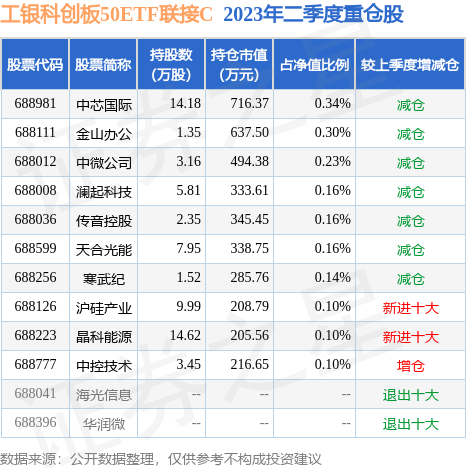 华富健康文娱灵活配置混合C星空体育- 星空体育官方网站- 星空体育APP下载