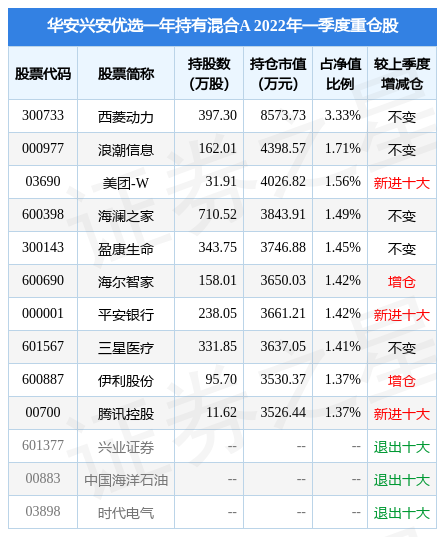 天弘中证畜牧养殖产188金宝博- 金宝博官方网站- 金宝博APP下载业指数发起A