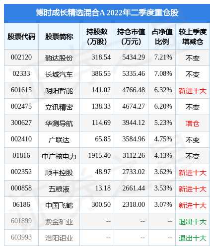 基金早班车丨沪指再上三千六年内翻倍基增至四十三只AYX爱游戏- 爱游戏体育官网- 爱游戏APP下载