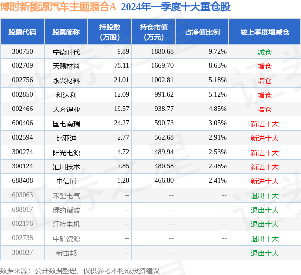 fund_hold_tbl_011938_20240331_3.png