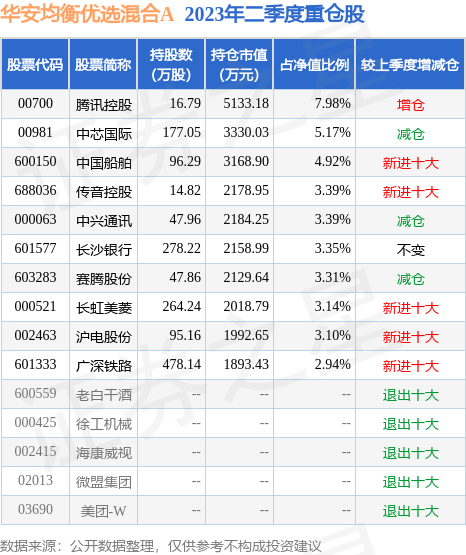 AYX爱游戏- 爱游戏体育官网- 爱游戏APP下载“科技+”的盲盒开出了什么