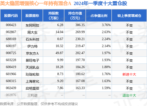 4月23日上海家化涨10.01%,英大稳固a基金重仓该股_股票频道_证券之星