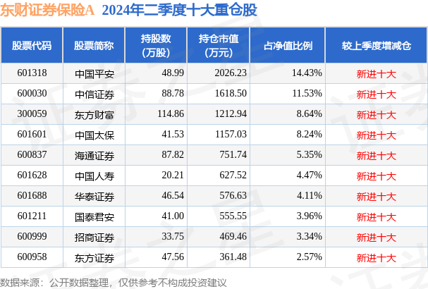 芒果体育10月24日基金净值：东财证券保险A最新净值11549跌06%(图2)