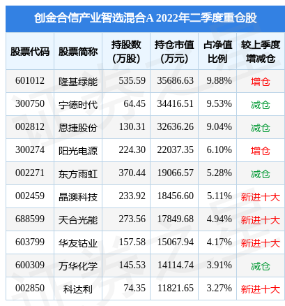fund_hold_tbl_012613_20220630.jpg