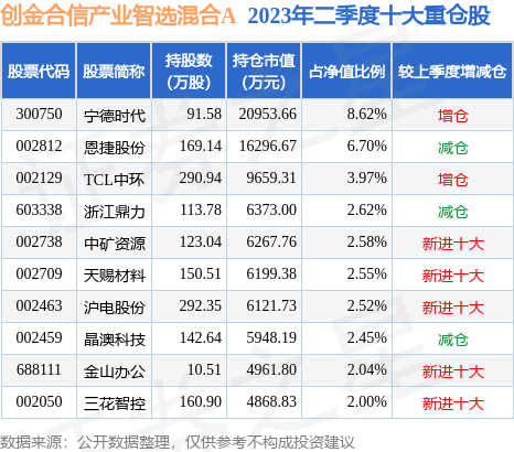 fund_hold_tbl_012613_20230630_2.jpg