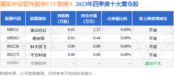 fund_hold_tbl_012619_20231231_3.png
