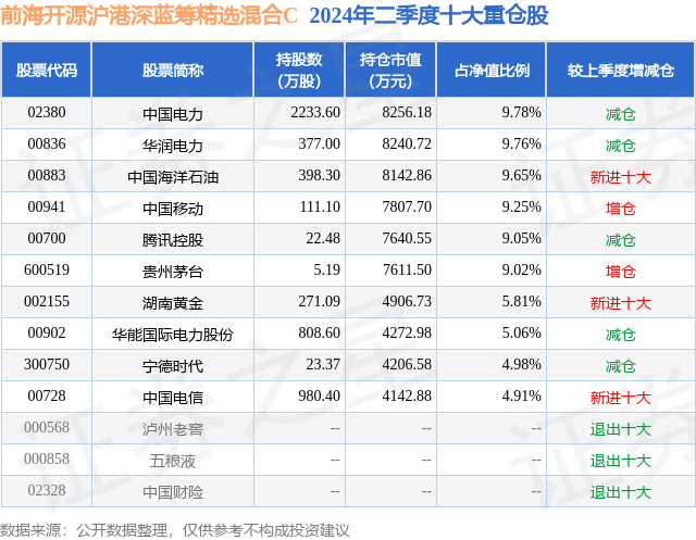 ͼƬ