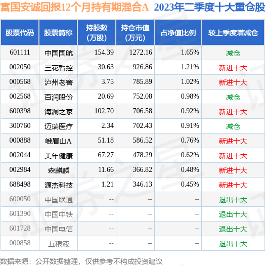 棋牌游戏- 棋牌游戏平台- 棋牌游戏APP下载AI投资告别“讲故事”：公募四季报告诉你 2026年该投什么？