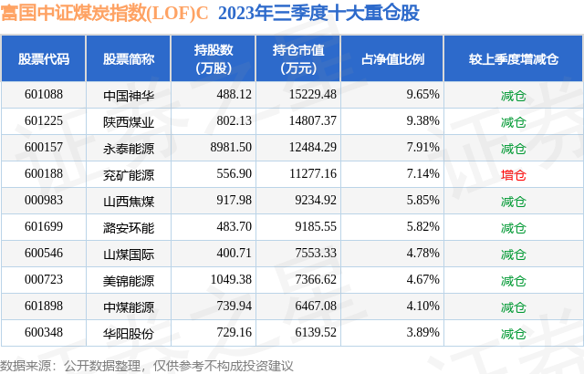 fund_hold_tbl_013275_20230930_3.png