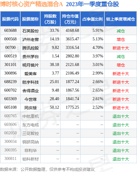 米兰体育- 米兰体育官方网站- 世界杯指定投注平台上投摩根亚太优势股票型证券投资基金 基金代码 377016