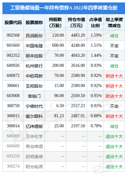 fund_hold_tbl_013588_20221231.jpg
