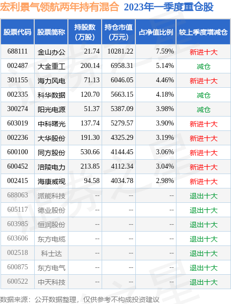 fund_hold_tbl_014023_20230331_1.jpg