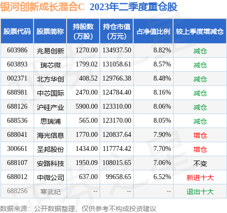 百家乐- 百家乐官方网站- 百家乐APP下载东方明珠： 东方明珠关于上海东方龙新媒体有限公司拟增资扩股及公司放弃等比例优先认购权暨关联交易的公告