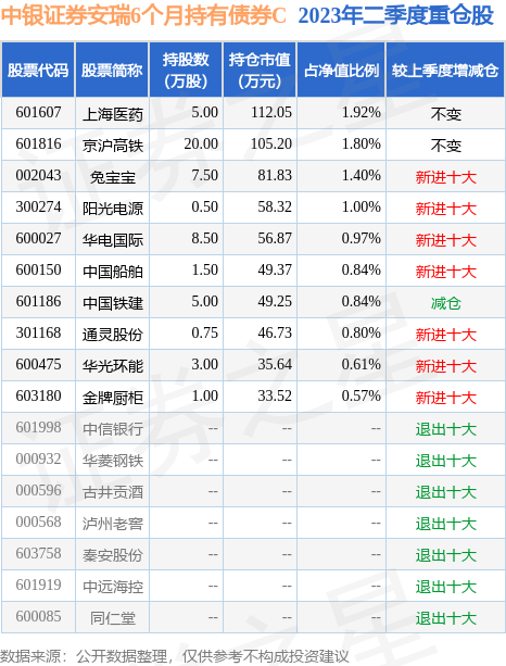 证券产品有哪些？