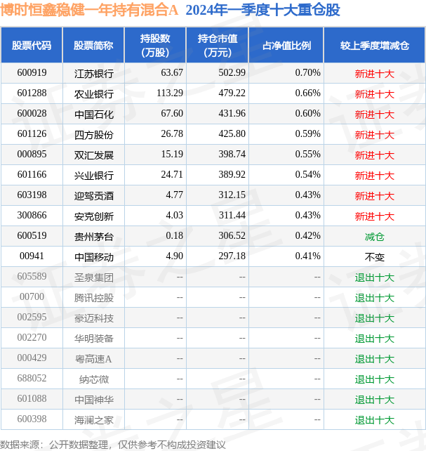 7月15日基金净值:博时恒鑫稳健一年持有混合a最新净值09994,跌004%