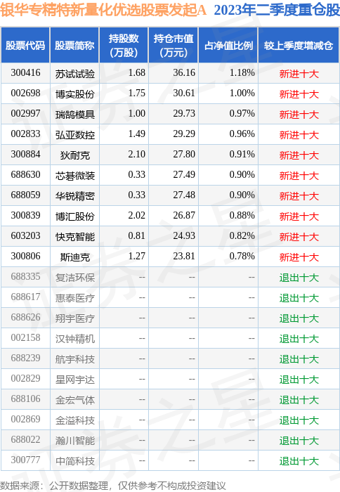开元棋牌- 开元棋牌官方网站- 开元棋牌APP下载联博基金高管变动：罗登攀代任督察长 方芳因个人原因离任