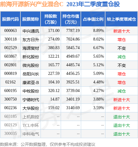 棋牌游戏- 棋牌游戏平台- 棋牌游戏APP下载明星基金经理收缩战线 持仓集中度明显提升