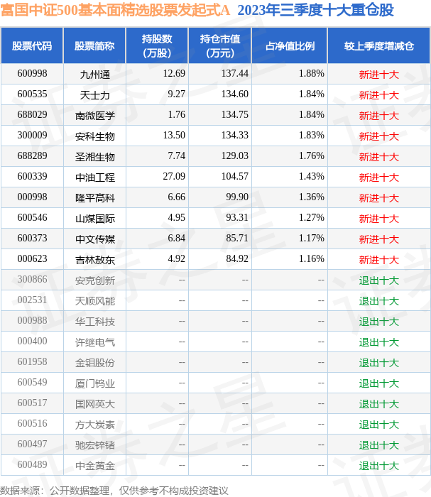 fund_hold_tbl_015889_20230930_3.png