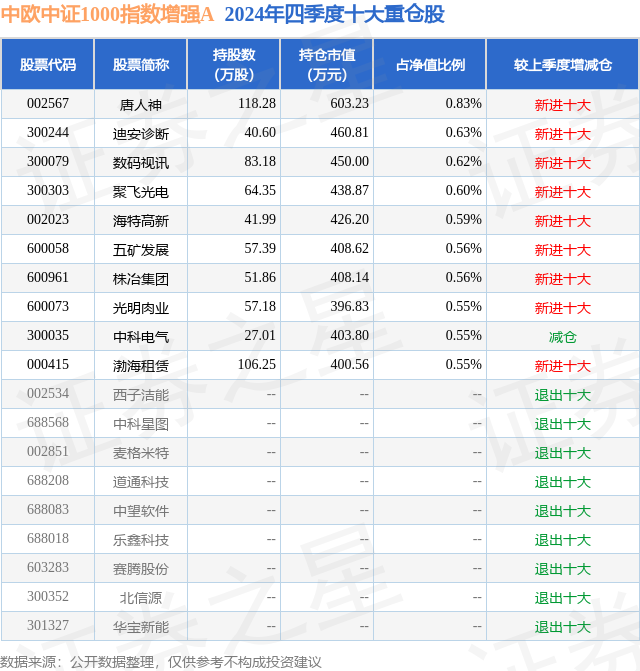 迪安诊断股票图片