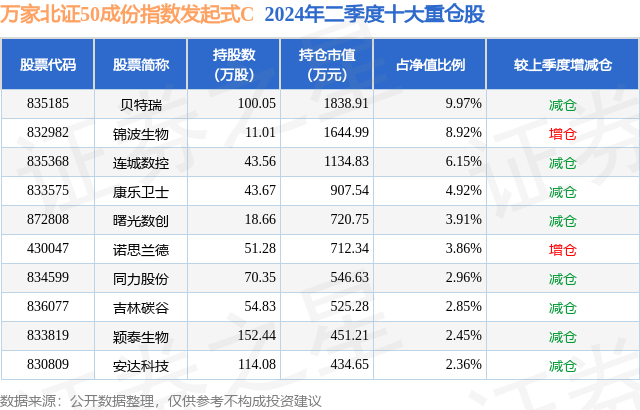 fund_hold_tbl_018121_20240630_3.png