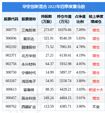 AYX爱游戏- 爱游戏体育官网- 爱游戏APP下载2024年Q3基金持仓情况——中科软