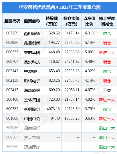 【必读】基金盘中净值估算那些你188金宝博- 金宝博官方网站- 金宝博APP下载不知道的事！