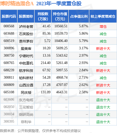 银河华体会- 华体会体育官网- 华体会体育APP下载银泰混合近一周上涨086%
