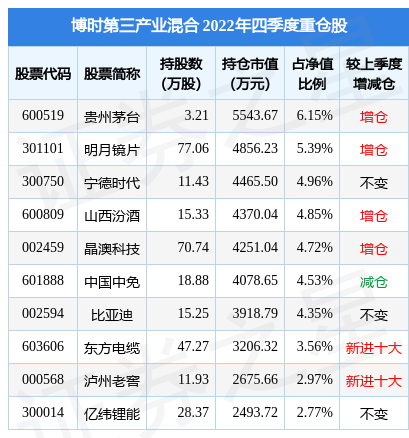 基民问答：都是买买买 申购和认购有什么不同？半岛体育- 半岛体育官方网站- 半岛体育APP下载