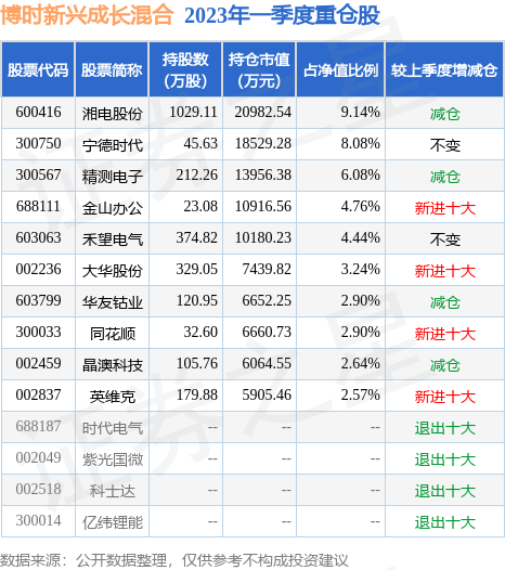 半岛体育- 半岛体育官方网站- 半岛体育APP下载兴业均衡优选混合C