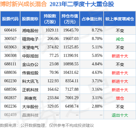 华体会- 华体会体育官网- 华体会体育APP下载基金公告 _ 天天基金网