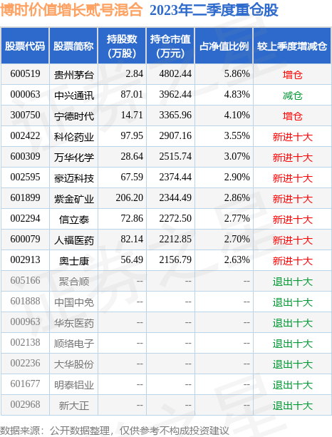 凤凰体育- 凤凰体育直播- 凤凰体育APP中邮优享一年定开混合C
