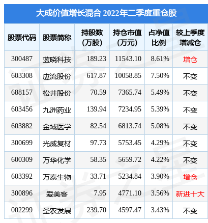 世界杯直播- 欧洲杯直播- 体育直播- 足球直播- NBA直播- 专业体育赛事直播平台1月15日诺安平衡混合净值下跌039%近1个月累计下跌545%