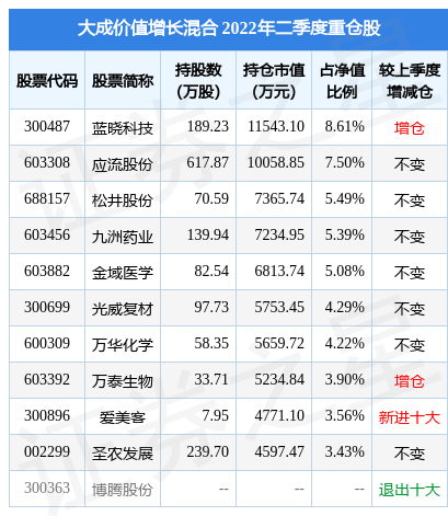 德信体育- 德信体育官方网站- 德信体育APP下载 DEXIN SPORTS大成消费主题混合A