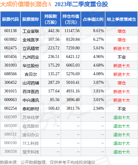 NG南宫娱乐· NG南宫28官方网站· NG南宫APP下载广发聚丰混合基金最新净值跌幅达178％